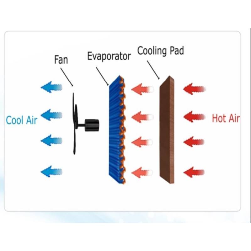 evaporative-coole-Features-img-001